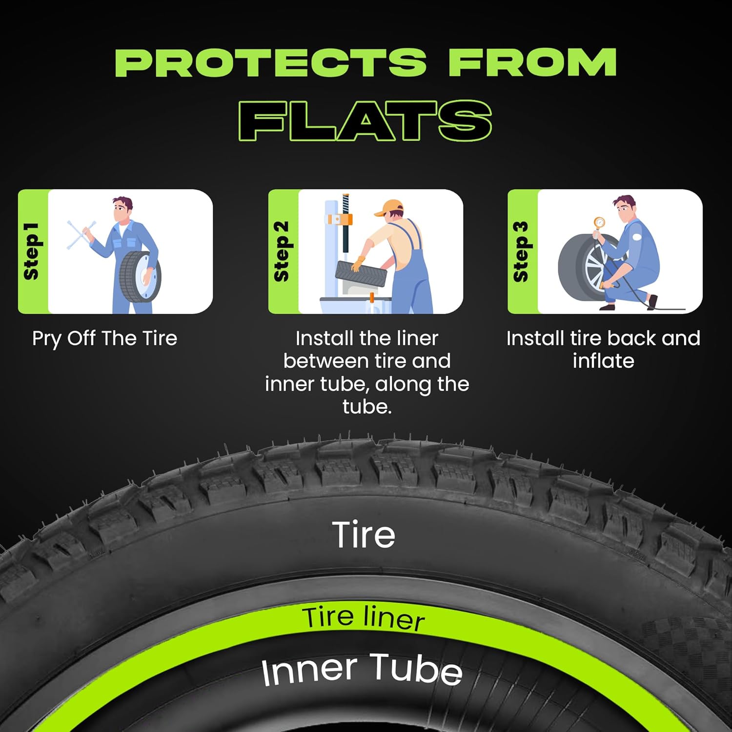 Happy E Bikes Allscape Bike Tire Liner (2 Pack) - Fits 20x4, 24x4, 26x4