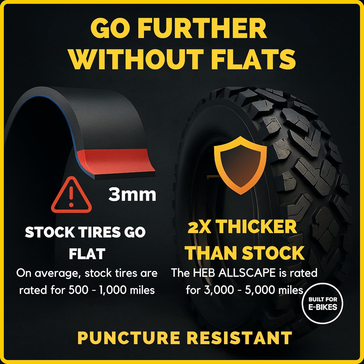 HEB ALLSCAPE® Fat Tire 20x4 (Includes 1 Tire/ 1 Tube)